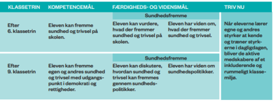 Fællesmål